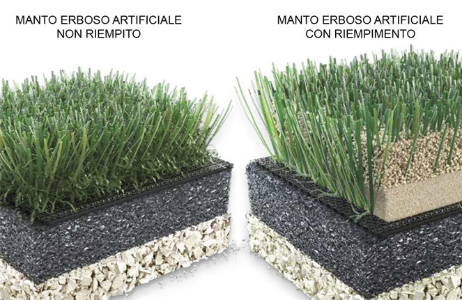 campo-erba-sintetica-tipologie